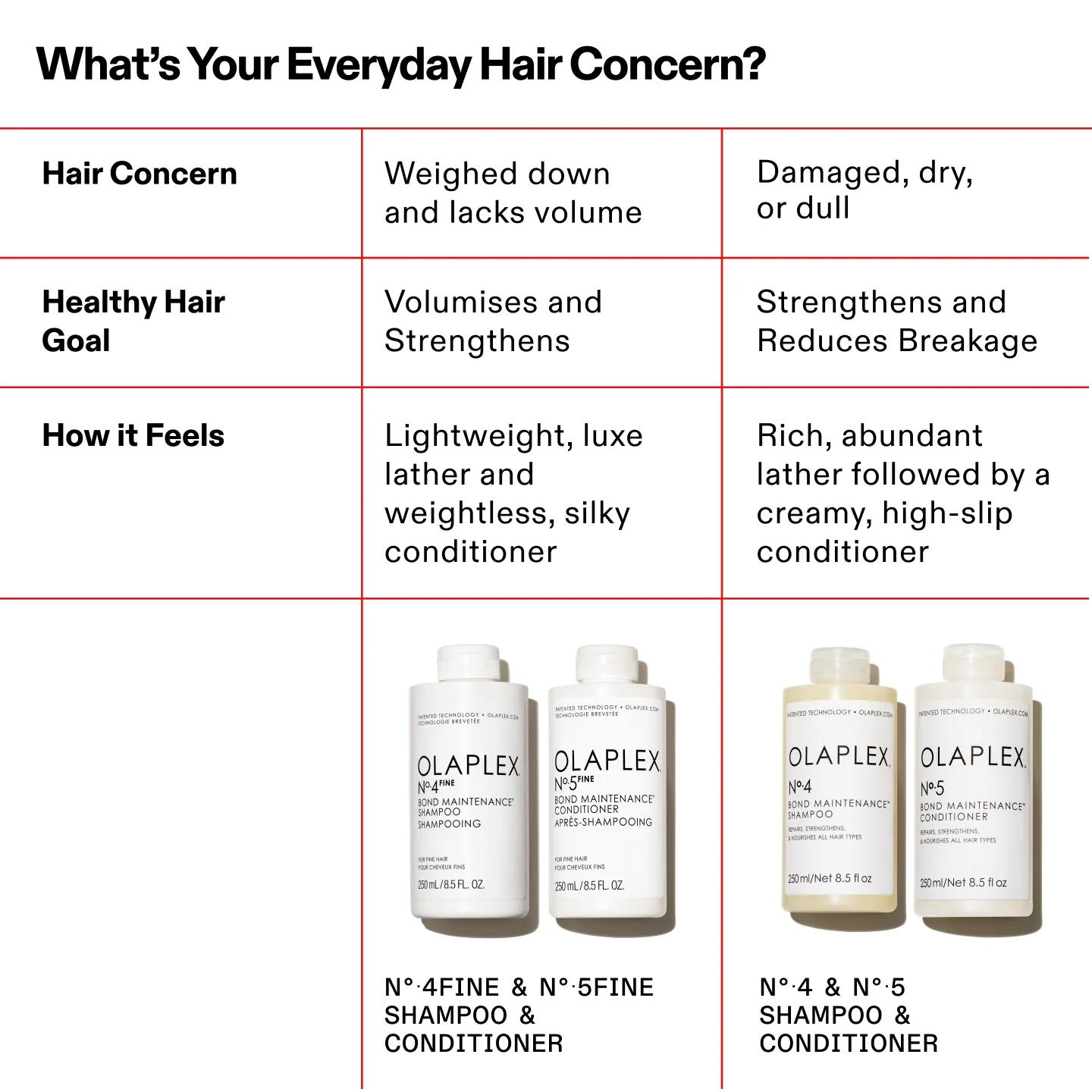 N°.5FINE BOND MAINTENANCE® CONDITIONER - Image 11