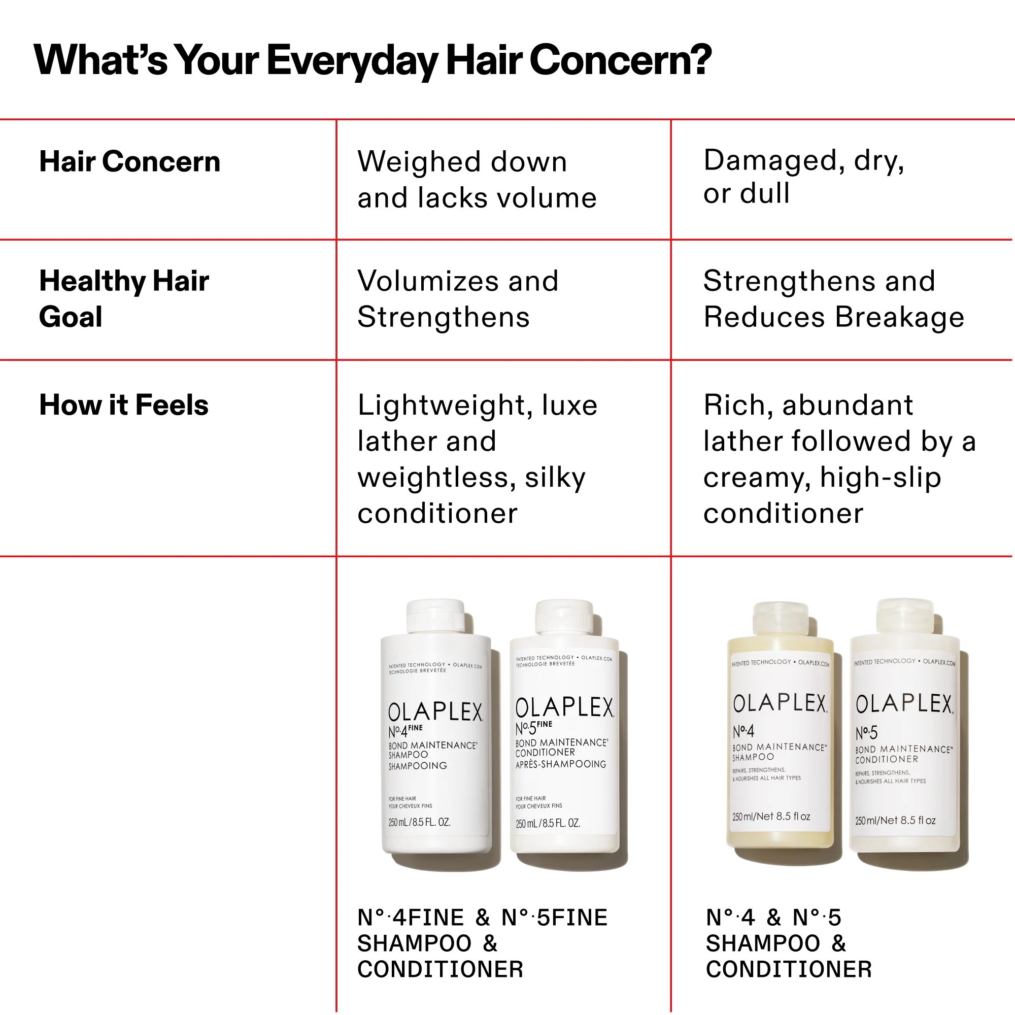 N°.5FINE BOND MAINTENANCE® CONDITIONER - Image 11