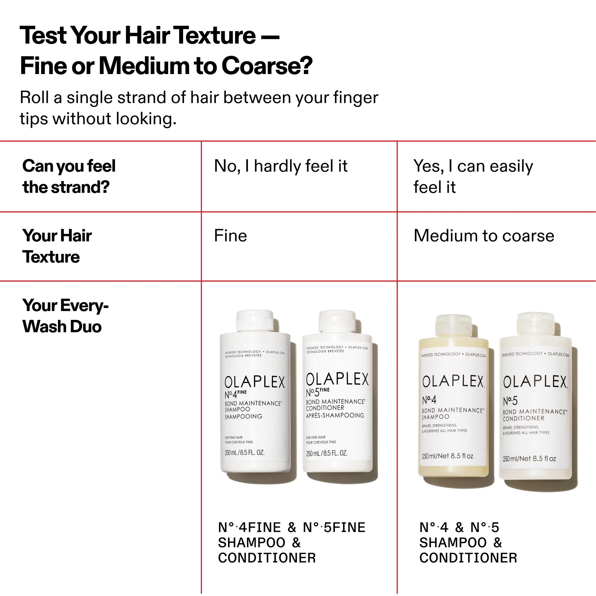 N°.5FINE BOND MAINTENANCE® CONDITIONER - Image 10